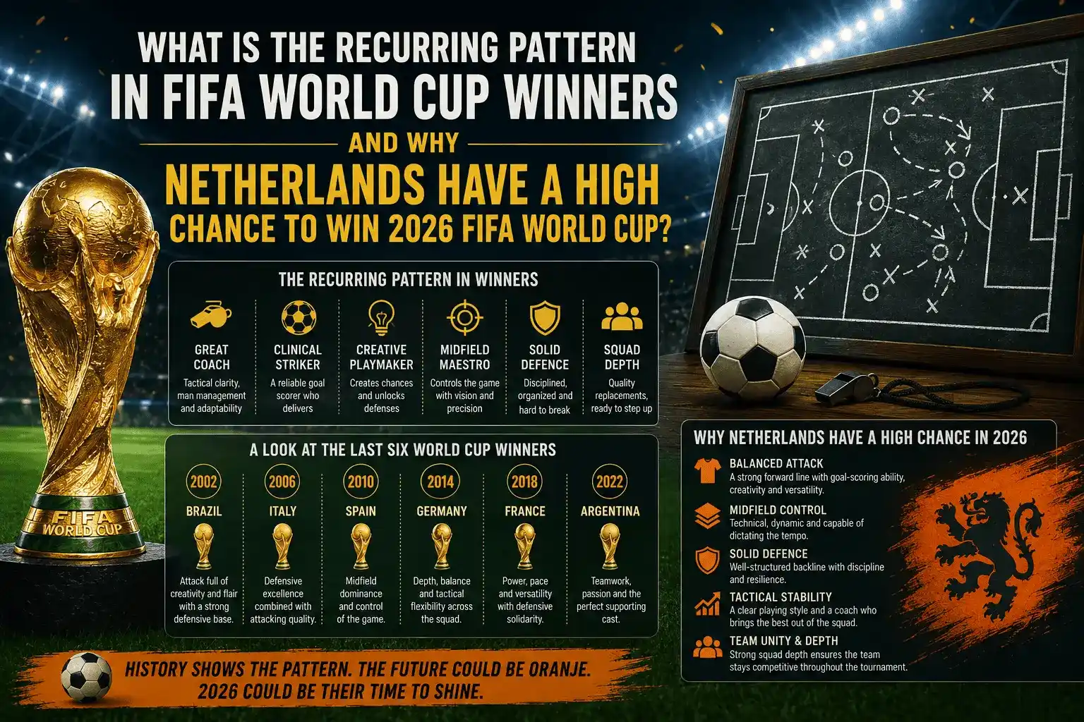 FIFA World Cup 2026 prediction based on historical winning patterns in football